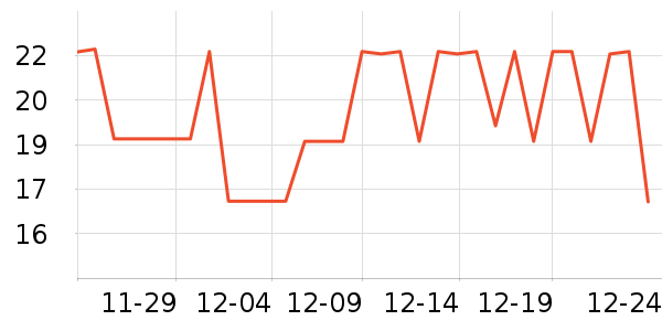 ������ֹ�/������ʷ�۸�