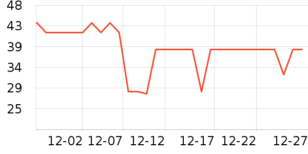 ��ţţ��/��Ʒ��ʷ�۸�