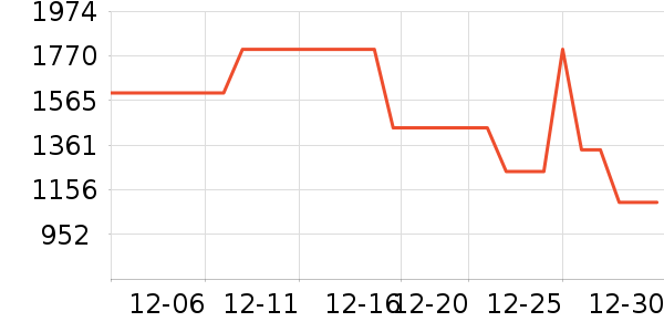 ������ʿ����Ь��ʷ�۸�