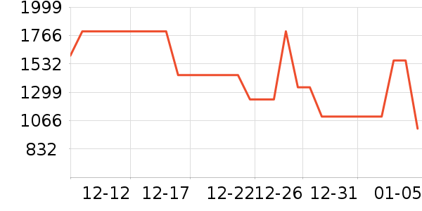 ������ʿ����Ь��ʷ�۸�