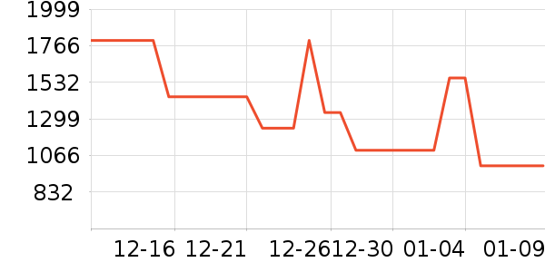 ������ʿ����Ь��ʷ�۸�