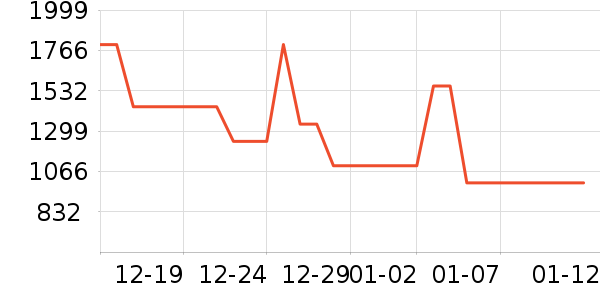 ������ʿ����Ь��ʷ�۸�