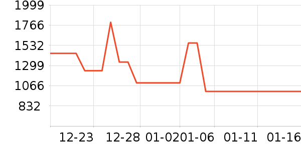 ������ʿ����Ь��ʷ�۸�