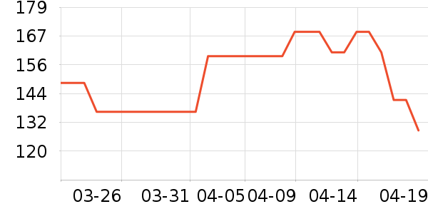 �۱���ʷ�۸�