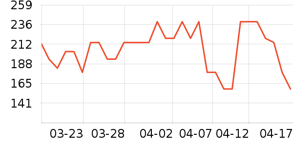 ˹���µ��������ʷ�۸�