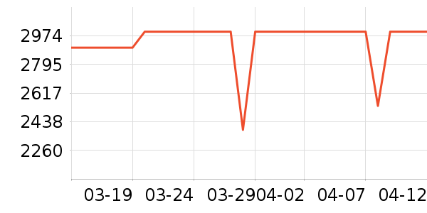΢����ʾ����ʷ�۸�