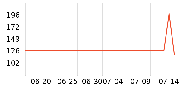 �����˶�װ��ʷ�۸�