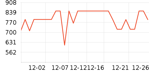 ����΢��¯��ʷ�۸�