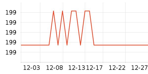 ���ջ����װ��ʷ�۸�