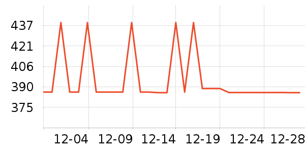 �������а���ʷ�۸�