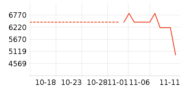 ��������ʷ�۸�