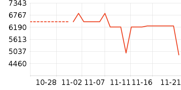 ��������ʷ�۸�