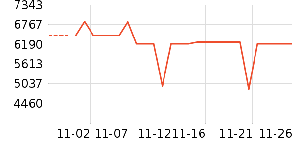 ��������ʷ�۸�