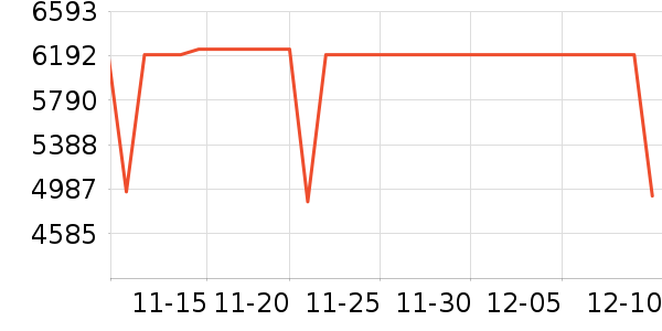 ��������ʷ�۸�