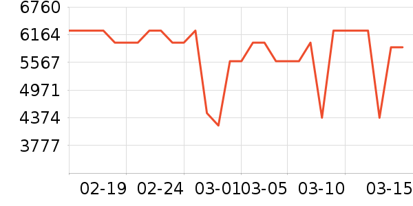 ������ϴ�����ʷ�۸�