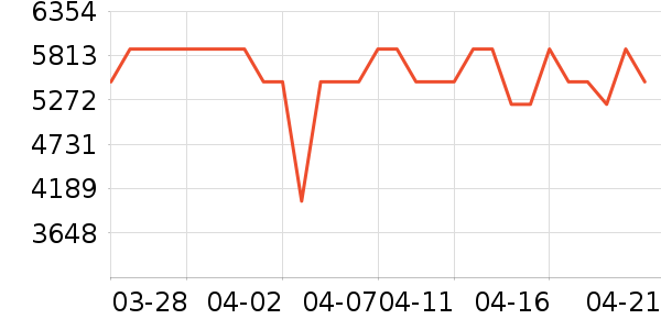 ������ϴ�����ʷ�۸�