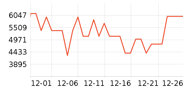 ������ϴ�����ʷ�۸�