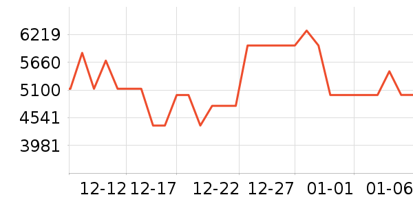 ������ϴ�����ʷ�۸�