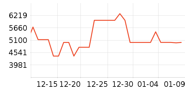 ������ϴ�����ʷ�۸�