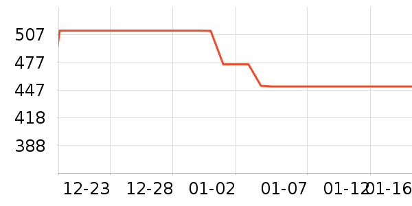 �ղ�����ˮ����ʷ�۸�