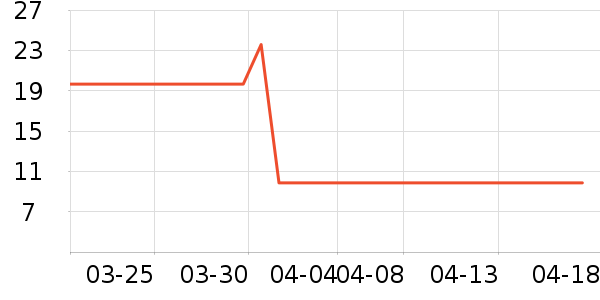 ��֮���ϱ��ɻ���ʷ�۸�