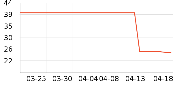 ϴ��ˮ��ʷ�۸�