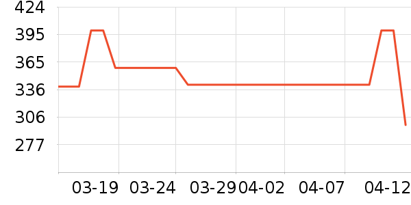 ������ţװ�������ʷ�۸�