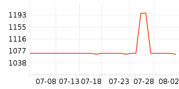 �߲ʺ�������ʷ�۸�