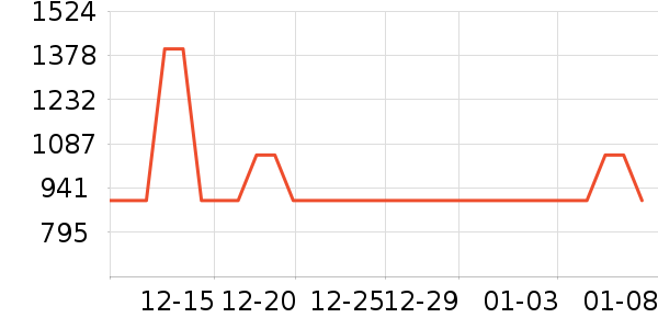 ȫ���ͥӰԺ��ʷ�۸�