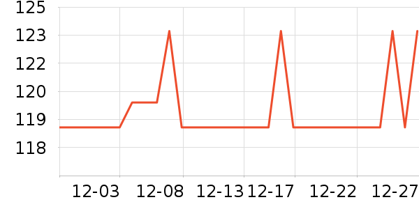 ��������ʷ�۸�