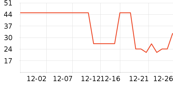 �������/������ʷ�۸�