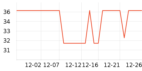 I'VE�決�þ���ʷ�۸�