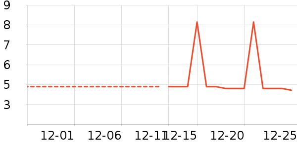 �Ź�������ʷ�۸�