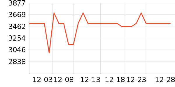 ������ϴ�»���ʷ�۸�