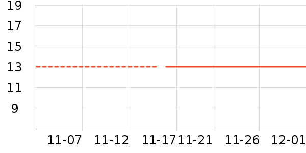 ��һ������������ʷ�۸�