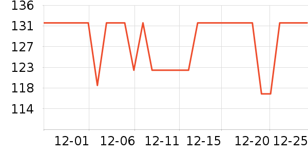 ������/Ͱ��ʷ�۸�