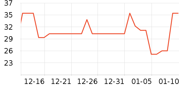 Ӣ�ϲ;���ʷ�۸�