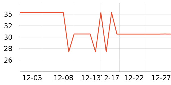 Ӣ��ϴԡ��Ʒ��ʷ�۸�