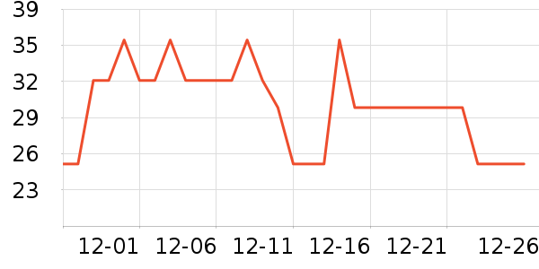 ʢ������������ʷ�۸�