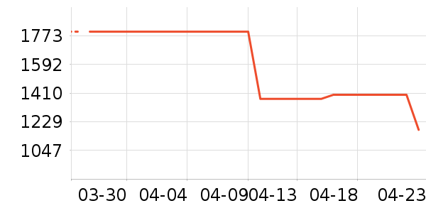 ���ߴ���ʷ�۸�