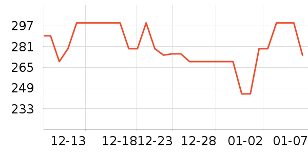 ���ȹ���ʳ��ʷ�۸�