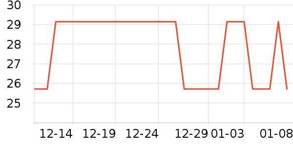 ������ʷ�۸�