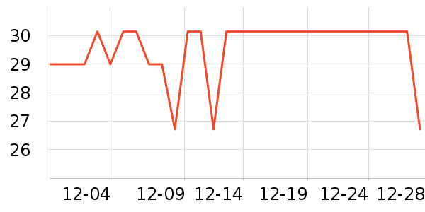 ��һ������������ʷ�۸�