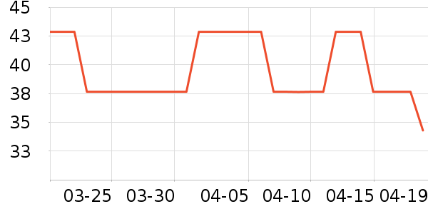 PLAYBOY����������ʿ�ڿ���ʷ�۸�