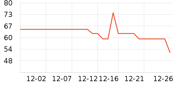 �ŷ�ϴ�·���ʷ�۸�