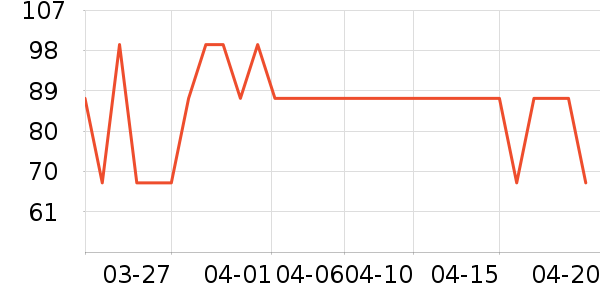 ���ţ��/��Ʒ��ʷ�۸�