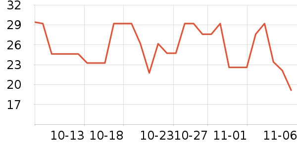 ���ֱ�����ʷ�۸�