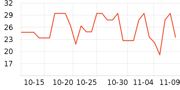 ���ֱ�����ʷ�۸�