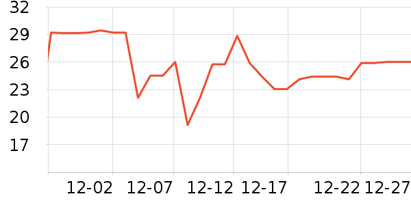 ���ֱ�����ʷ�۸�