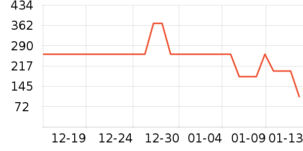 ��ͯ���޷���ʷ�۸�